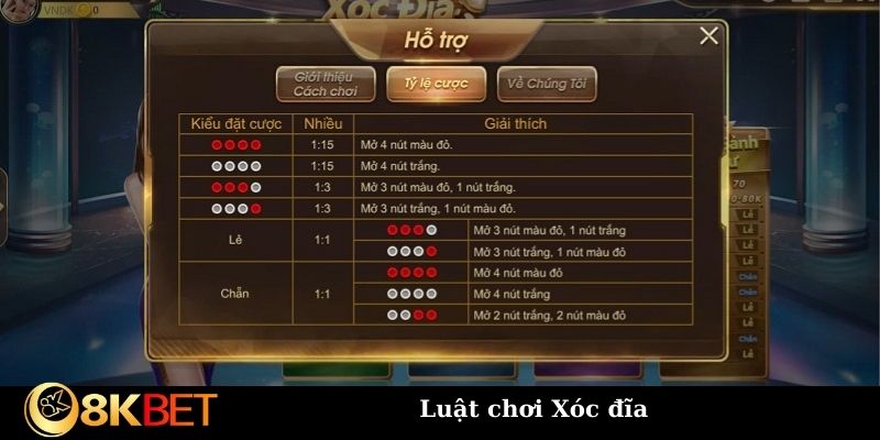 Khám phá luật chơi và tỷ lệ cược của game